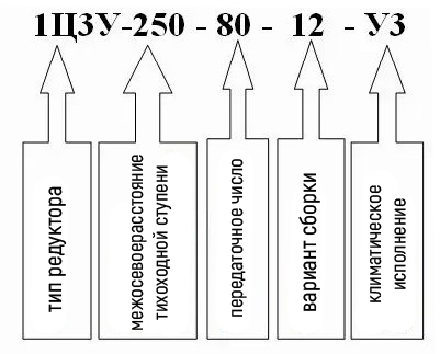 УСЛОВНОЕ ОБОЗНАЧЕНИЕ РЕДУКТОРА 1Ц3У-250 УСЛОВНОЕ ОБОЗНАЧЕНИЕ РЕДУКТОРА 1Ц3У-250