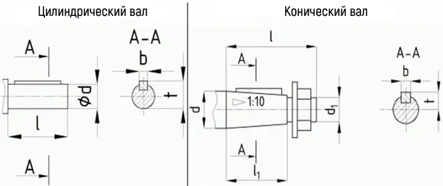 Размеры цилиндрического и конического валов Размеры цилиндрического и конического валов