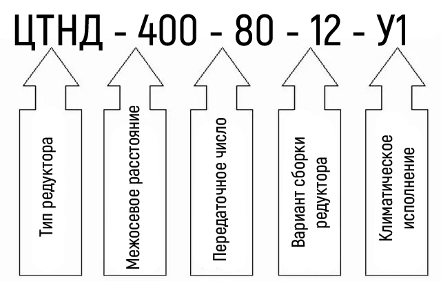Схема условных обозначений редуктора ЦТНД-400-80 Схема условных обозначений редуктора ЦТНД-400-80