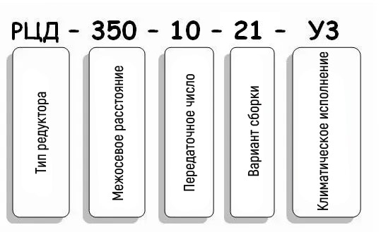 Условные обозначения редуктора РЦД-350-10