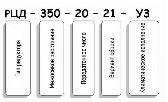 Условные обозначения редуктора РЦД-350-20